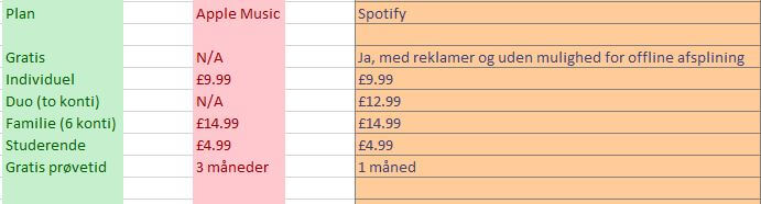 Spotify vs Apple Music sammenligning.JPG